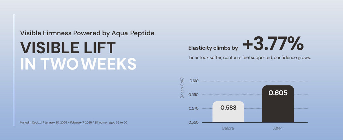 Aqua Peptide Exfoliating Toner Pads - product details 4